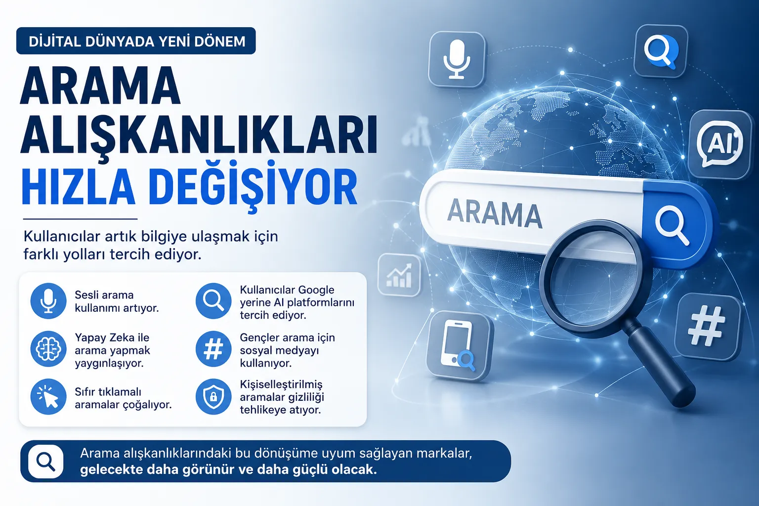 Arama Alışkanlıkları 2026’da Nasıl Değişecek?
