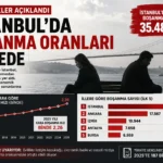 Evlilikten Vazgeçenler Mi Artıyor?